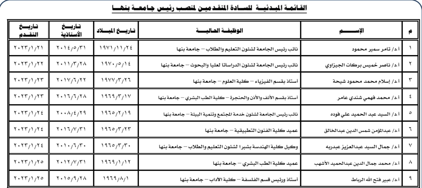 القائمة المبدئية للمتقدمين لجامعة بنها