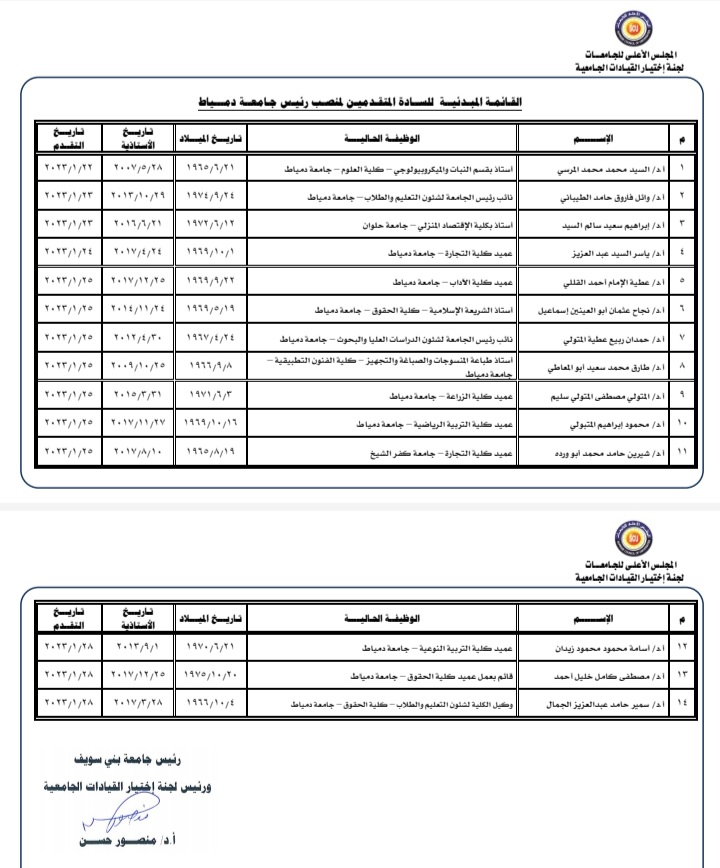 القائمة المبدئية للمتقدمين لجامعة دمياط