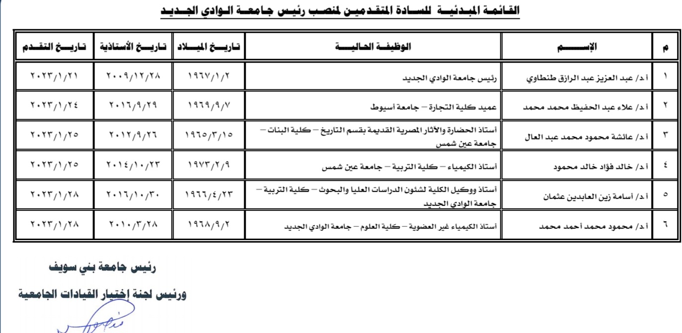 القائمة المبدئية للمتقدمين لجامعة الوادي الجديد