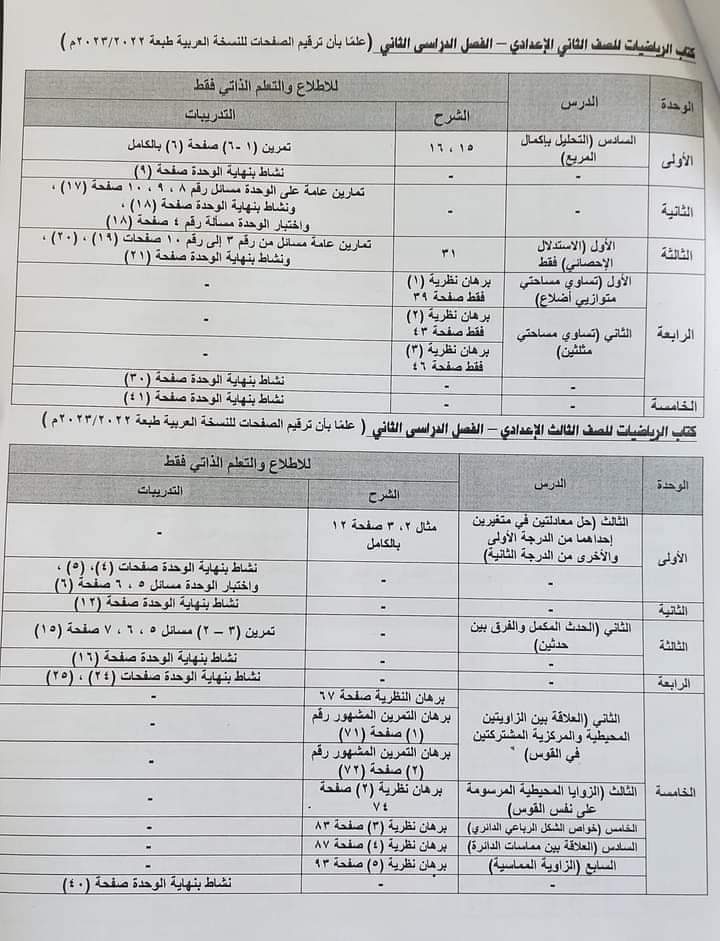 الأجزاء المخصصة للإطلاع فقط بالمناهج