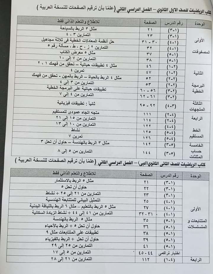 الأجزاء المخصصة للإطلاع فقط بالمناهج