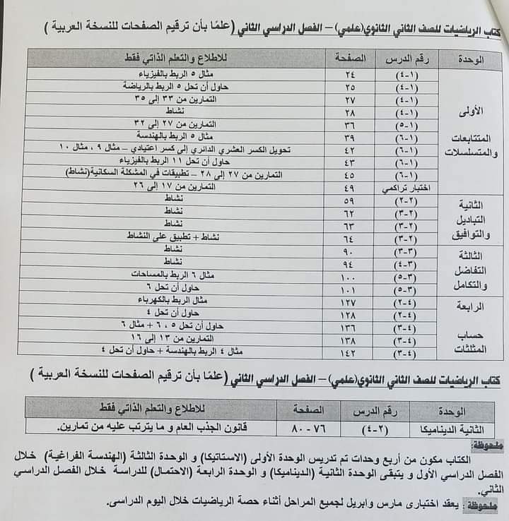 الأجزاء المخصصة للإطلاع فقط بالمناهج