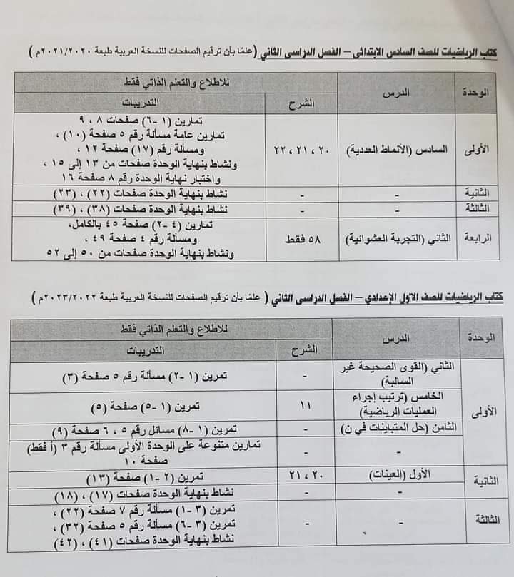 الأجزاء المخصصة للإطلاع فقط بالمناهج