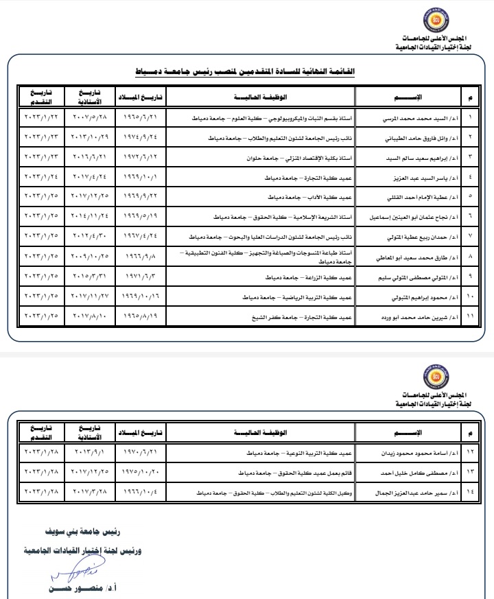 القائمة النهائية للمرشحين لرئاسة جامعة دمياط