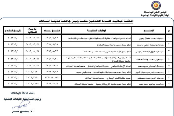 القائمة المبدئية للمرشحين لرئاسة جامعة مدينة السادات