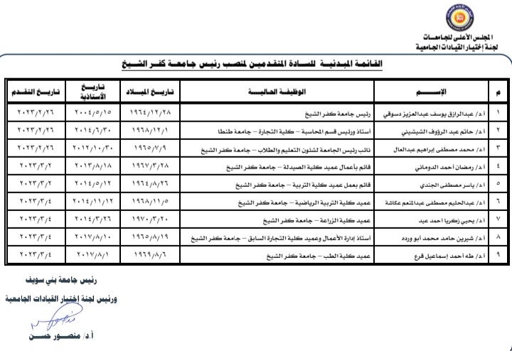 القائمة المبدئية للمرشحين لرئاسة جامعة كفر الشيخ