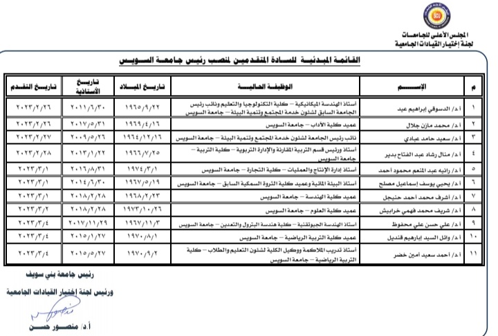 القائمة المبدئية للمرشحين لرئاسة جامعة السويس