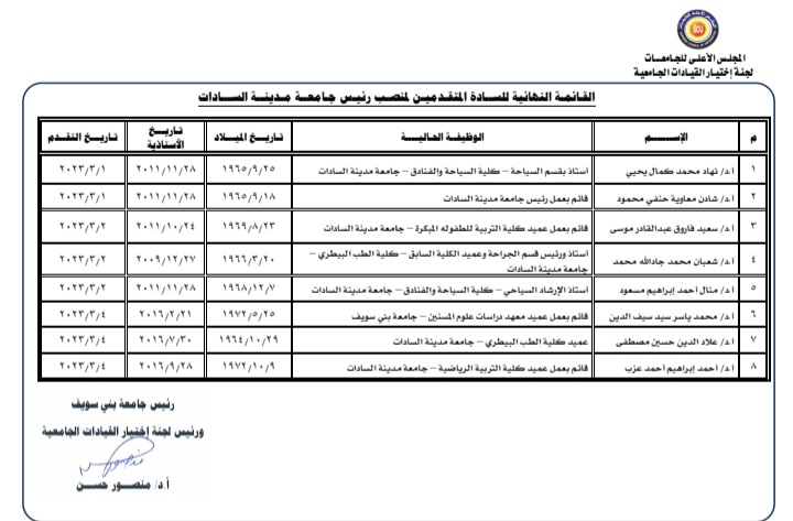 القوائم النهائية للمتقدمين لمنصب رئيس جامعة مدينة السادات