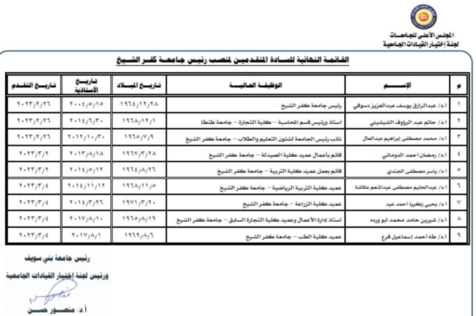 القائمة النهائية للمرشحين لرئاسة جامعة كفر الشيخ