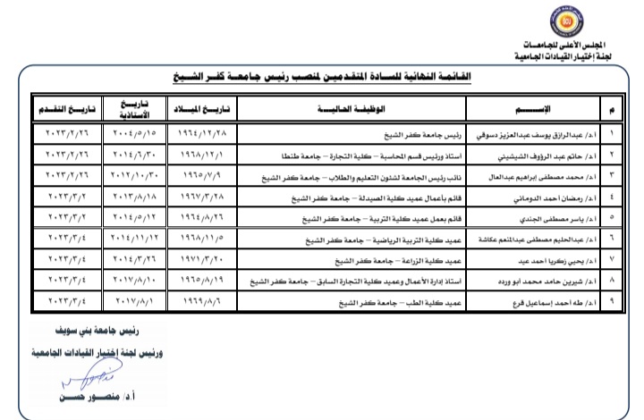 القوائم النهائية للمتقدمين لمنصب رئيس جامعة كفر الشيخ