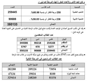 إعلان نتائج تنسيق المرحلة الثانية 2023