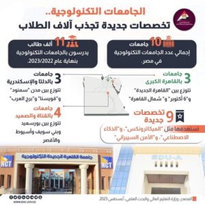 إنفوجراف | الجامعات التكنولوجية.. تخصصات جديدة تجذب آلاف الطلاب