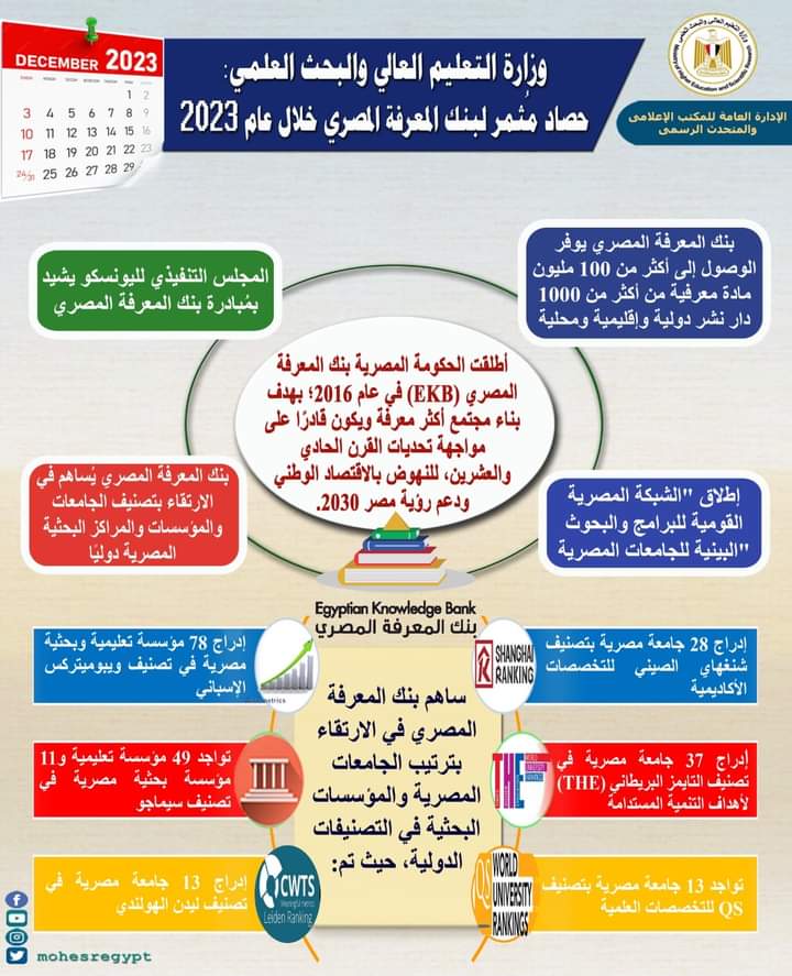 وزارة التعليم العالي والبحث العلمي: حصاد مُثمر لبنك المعرفة المصري خلال عام 2023