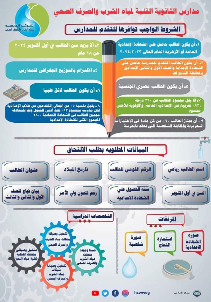 الشركة القابضة لمياه الشرب والصرف الصحي تعلن عن قبول دفعة جديدة بمدارسها