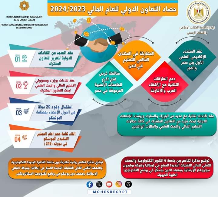 التعليم العالي| حصاد التعاون الدولى للعام المالى 2023-2024