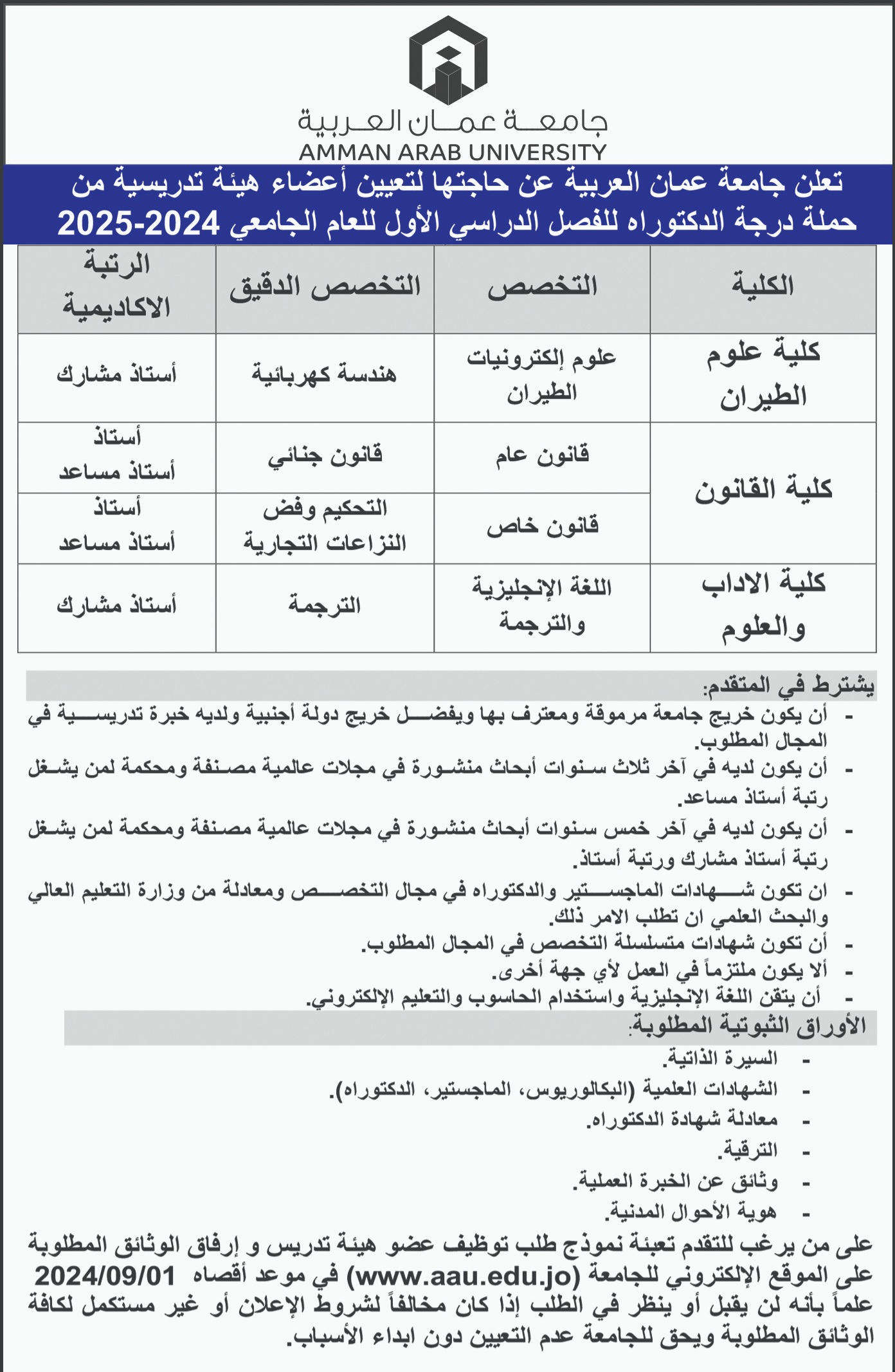 وظائف جامعة عمان العربية