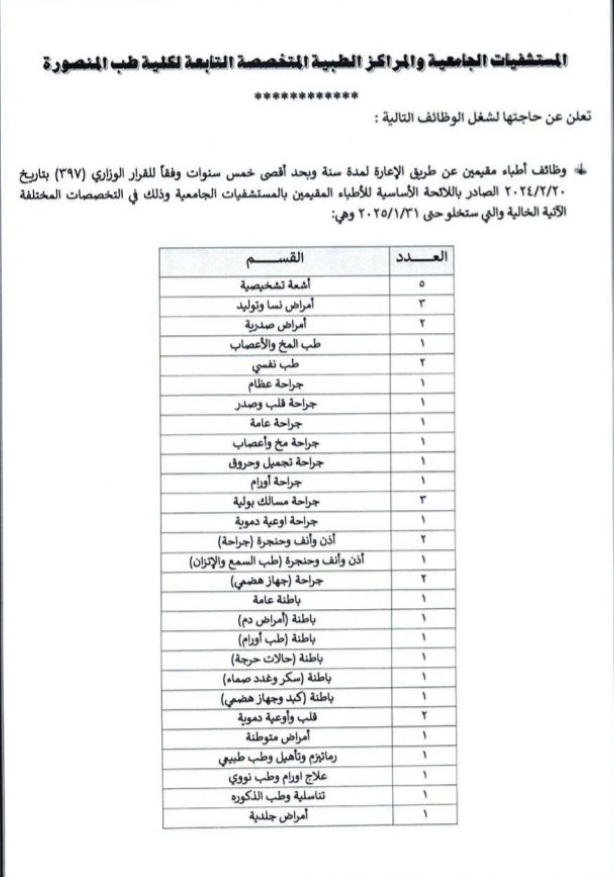 جامعة المنصورة تعلن حاجتها لشغل 64 وظيفة شاغرة