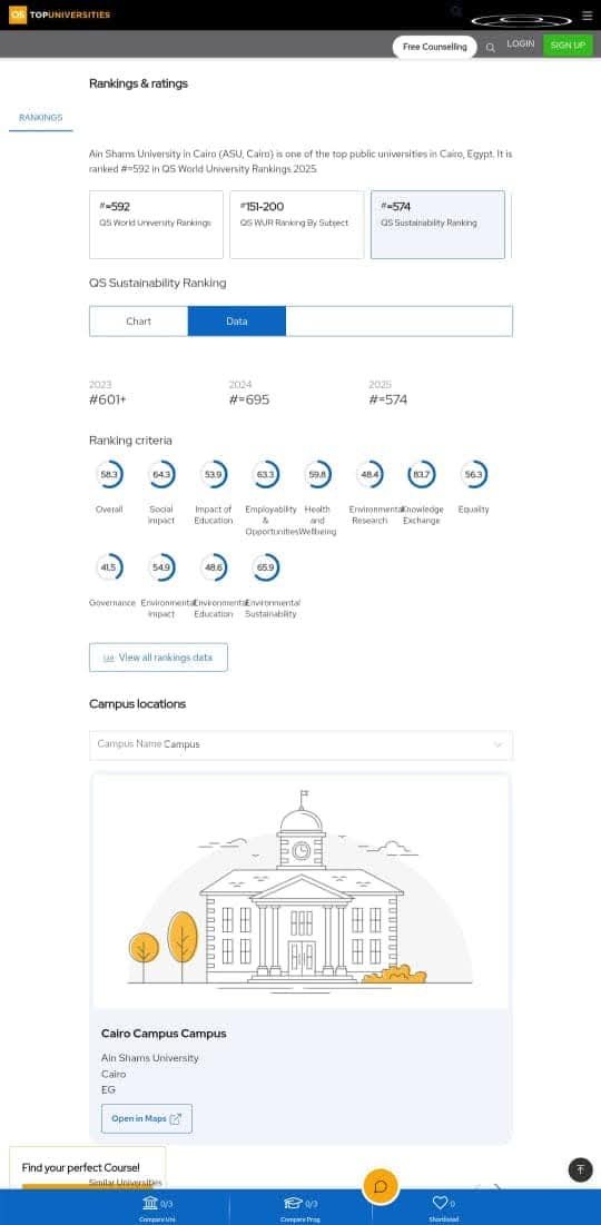 جامعة عين شمس ضمن أفضل ٢٤% من جامعات العالم