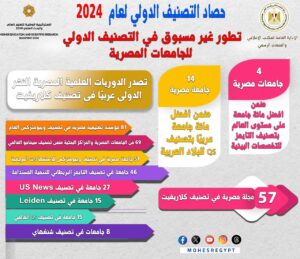 التعليم العالي في حصاد عام 2024: تقدم كبير للجامعات المصرية في التصنيفات الدولية