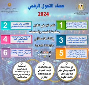 في حصاد 2024.. خطوات هامة نحو التحول الرقمي بالمنظومة التعليمية