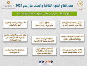 إنجازات التعليم العالي 2024.. قفزات نوعية في الشؤون الثقافية والبعثات