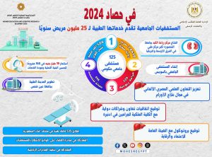 التعليم العالي تعلن حصاد أداء المستشفيات الجامعة خلال عام 2024