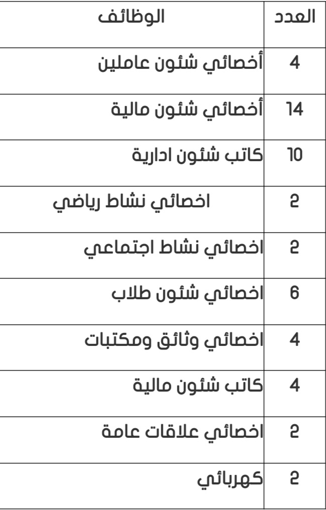 وظيفة بالجامعة | جامعة المنصورة تعلن عن 92 وظيفة خالية (بالتفاصيل)