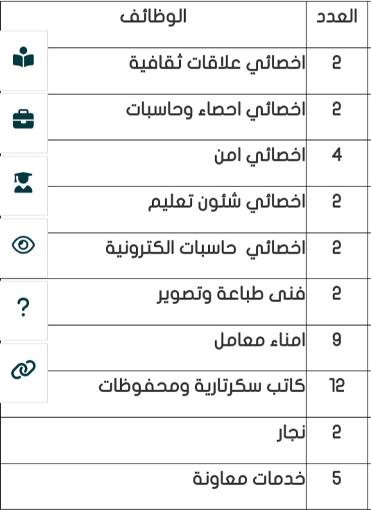 وظيفة بالجامعة | جامعة المنصورة تعلن عن 92 وظيفة خالية (بالتفاصيل)