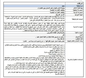 «معيد».. جامعة الأزهر تعلن عن وظائف معيدين في 9 كليات.. بالتفاصيل