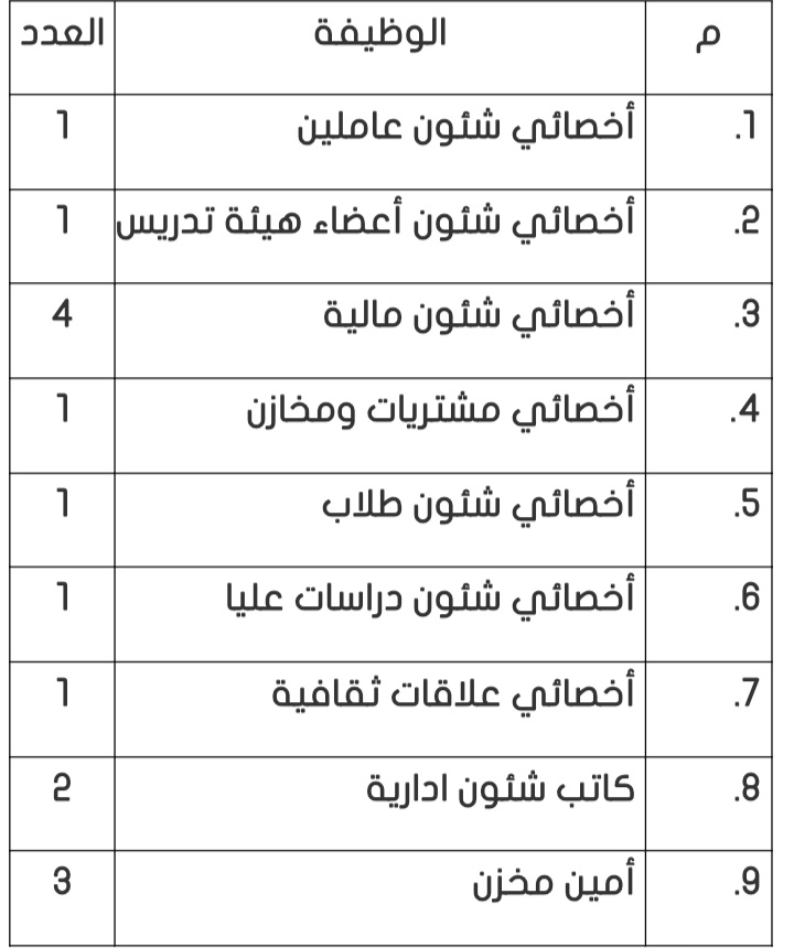 جامعة المنصورة تعلن عن 15 وظيفة خالية بكلية الفنون الجميلة