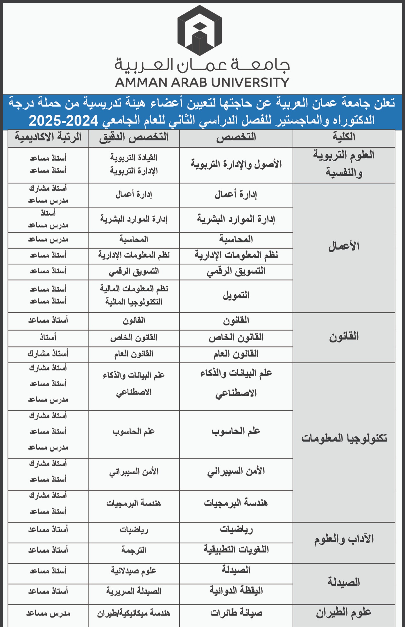 جامعة عمان العربية تعلن عن وظائف شاغرة