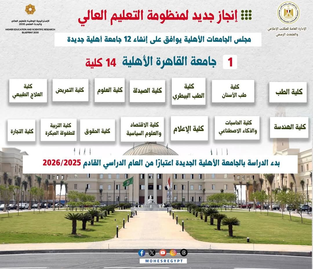 جامعة القاهرة الأهلية.. تضم 14 كلية وتبدأ الدراسة 2025-2026