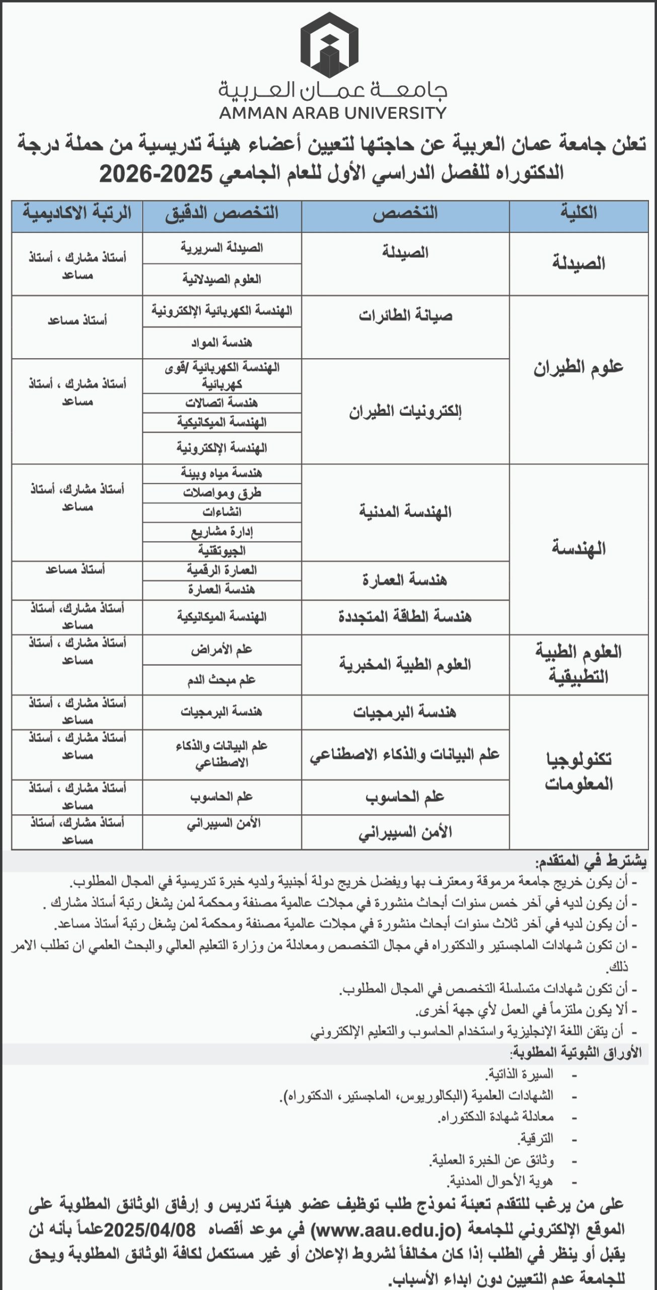 وظائف جامعة عمان العربية