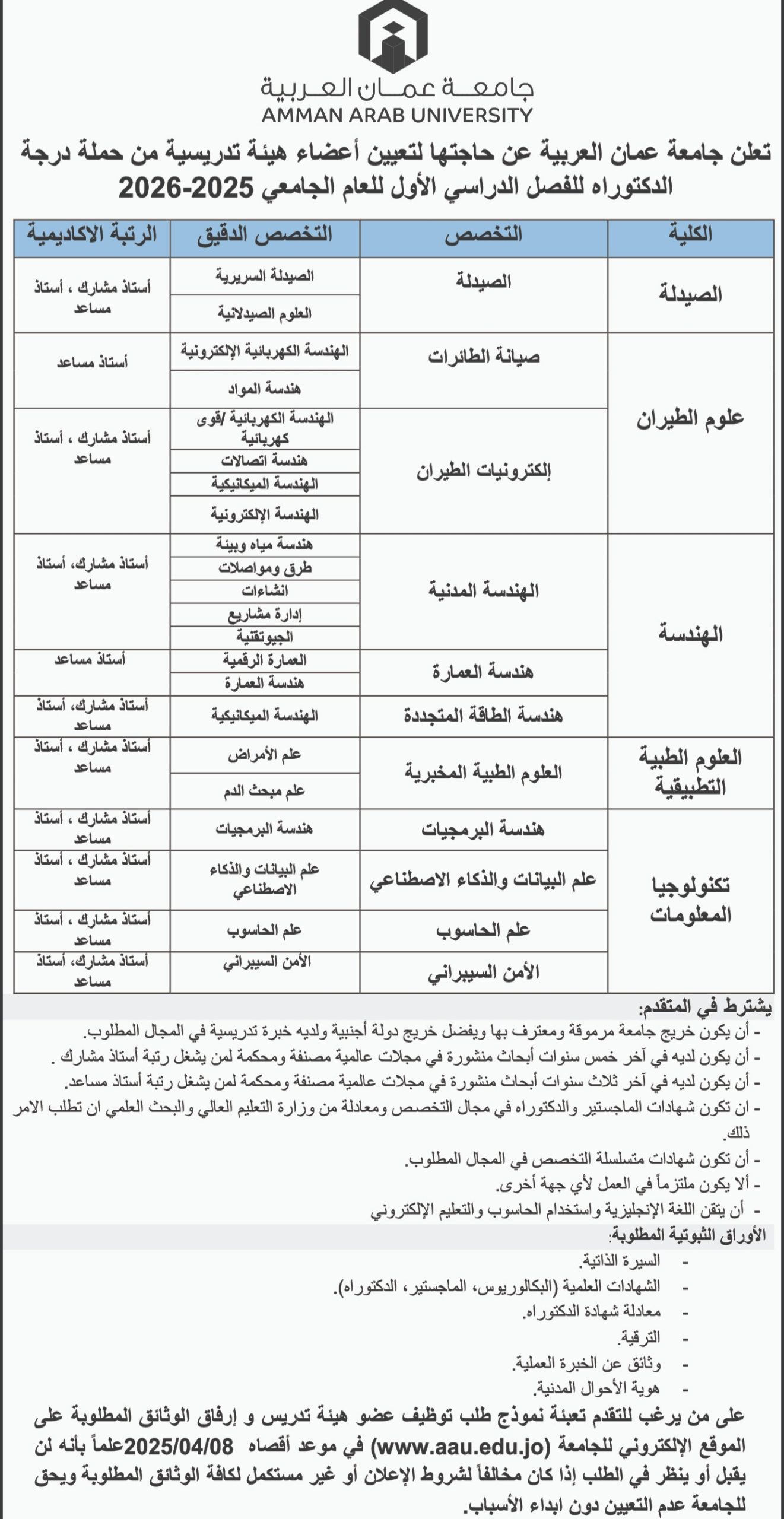 جامعة عمان العربية تعلن عن عشرات الوظائف الشاغرة لهيئة التدريس في 9 كليات