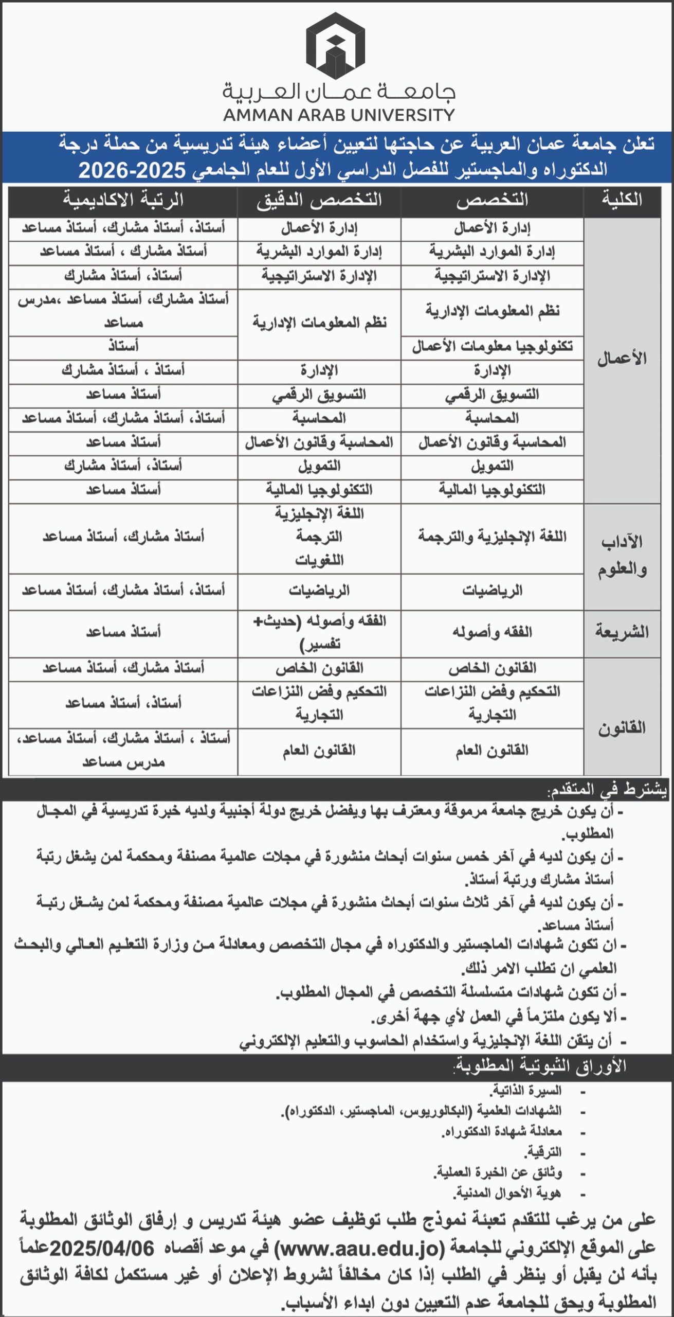 جامعة عمان العربية تعلن عن عشرات الوظائف الشاغرة لهيئة التدريس في 9 كليات