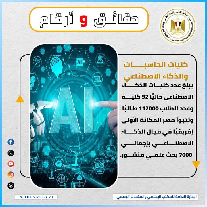 التعليم العالي | حقائق وأرقام (1) كليات الحاسبات والذكاء الاصطناعي