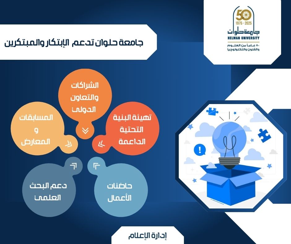السيد قنديل: المستقبل يُصنع في جامعة حلوان بالابتكار وريادة الأعمال
