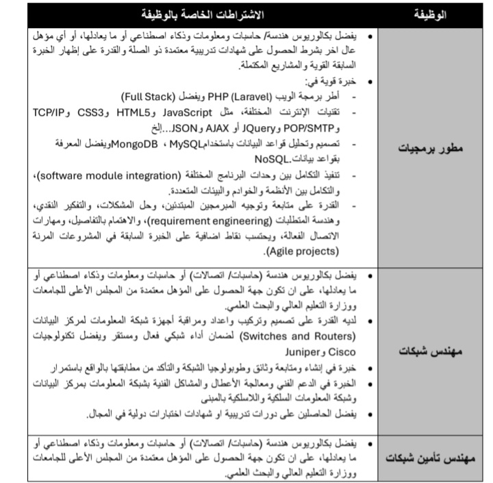 وظائف المجلس الأعلى للجامعات