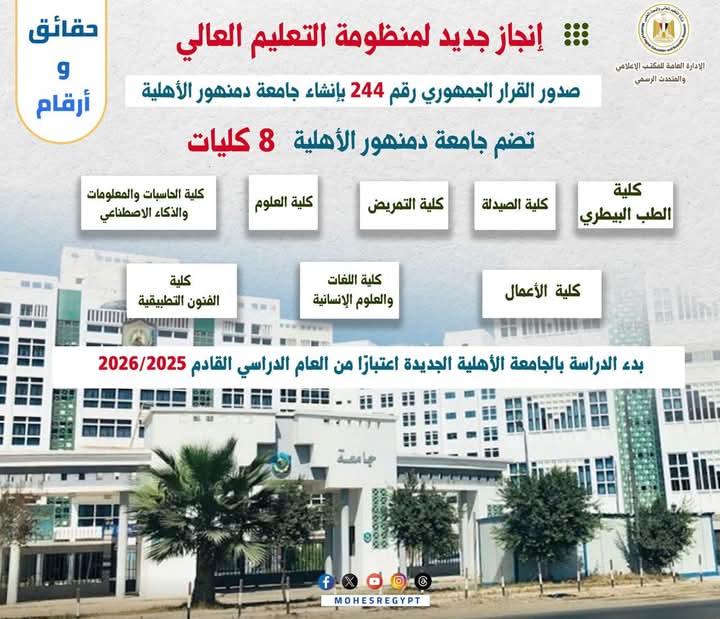 حقائق وأرقام (6) جامعة دمنهور الأهلية.. توسع جديد في دعم التعليم الصحي والتكنولوجي