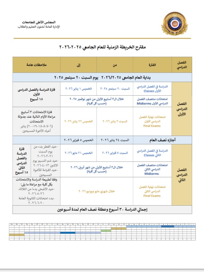 «الأعلي للجامعات» يعلن الخريطة الزمنية للعام الدراسي الجديد 2025-2026