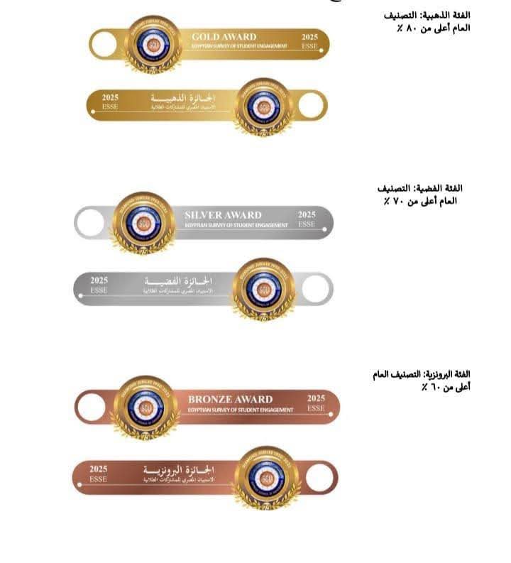 جامعة مطروح تحصد الفئة الفضية في الاستبيان المصري للمشاركات الطلابية بالجامعات (ESSE)