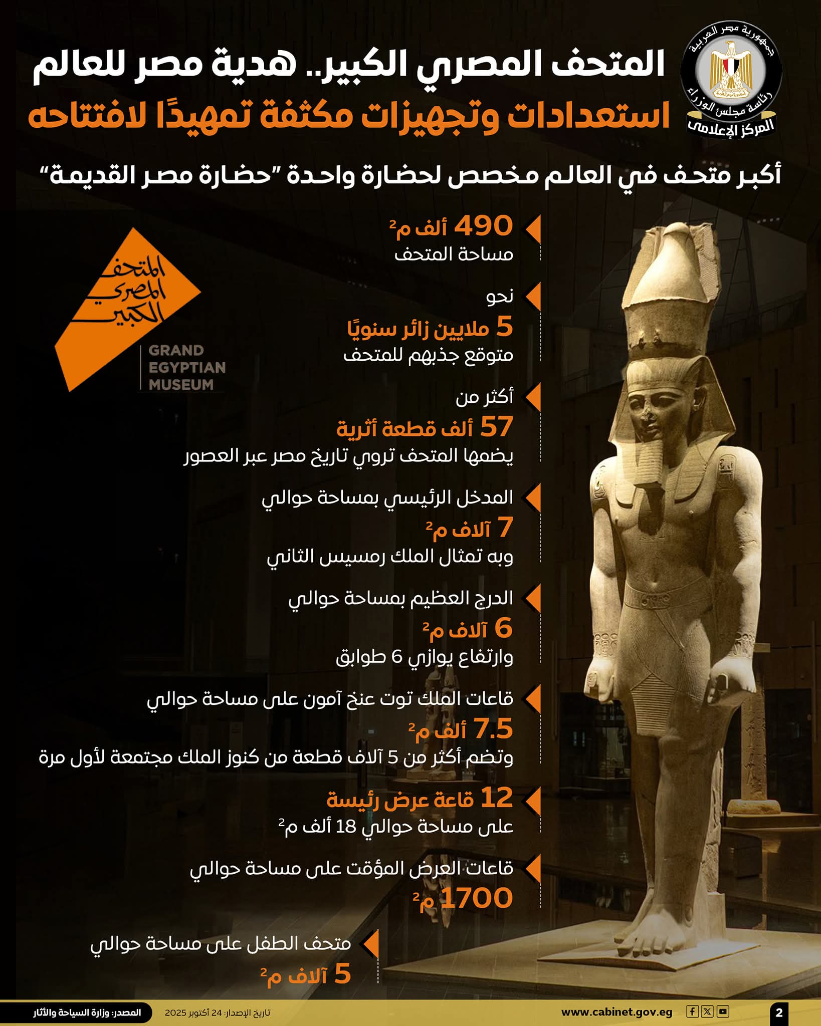المتحف المصري الكبير.. هدية مصر للعالم