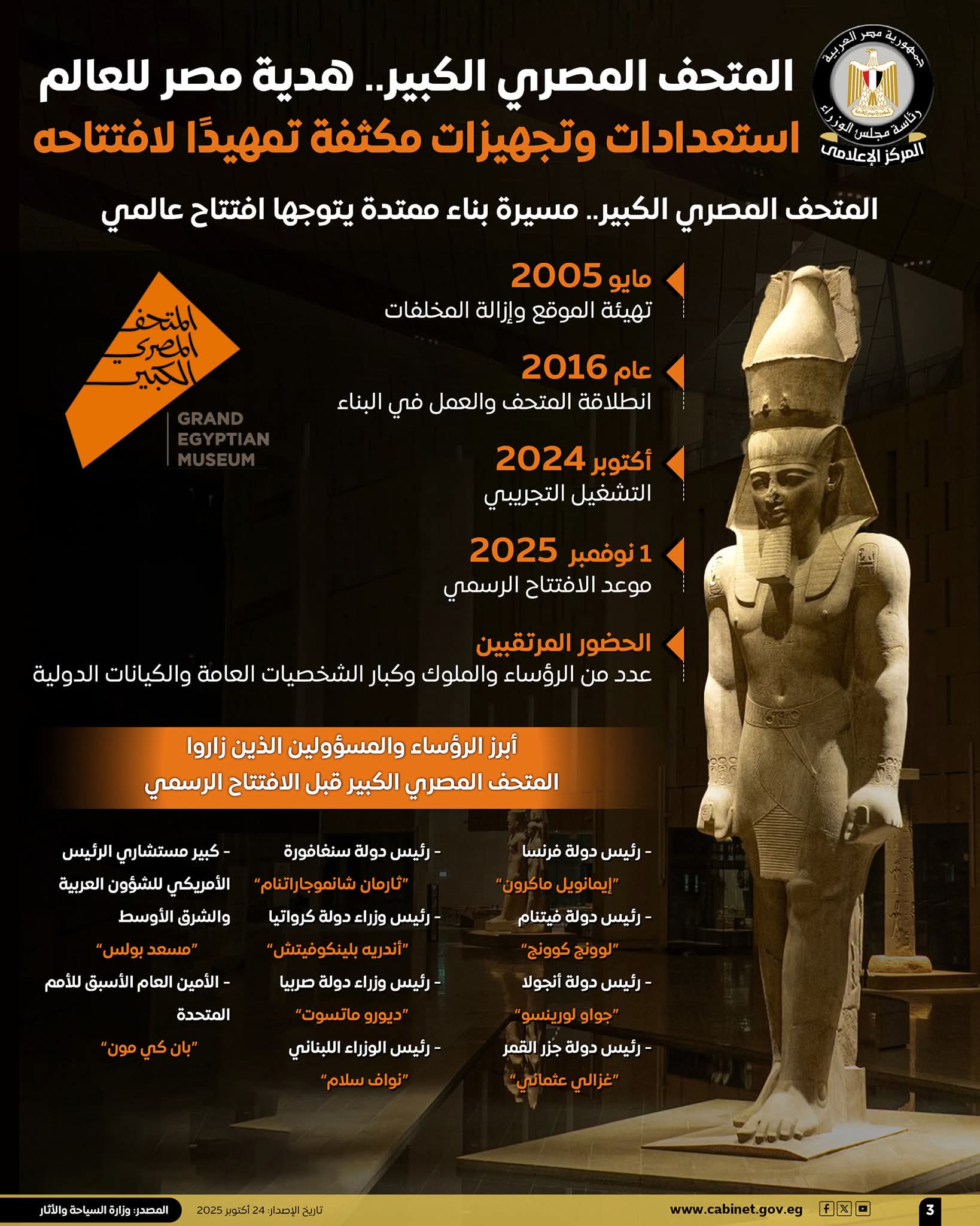 المتحف المصري الكبير.. هدية مصر للعالم