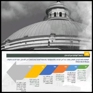 جامعة القاهرة تبرز حصاد أكبر حملة توعوية داخل الجامعة لمكافحة الإدمان وتعاطي المخدرات