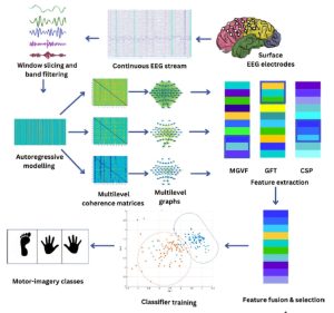 إنجاز بحثي بجامعة القاهرة