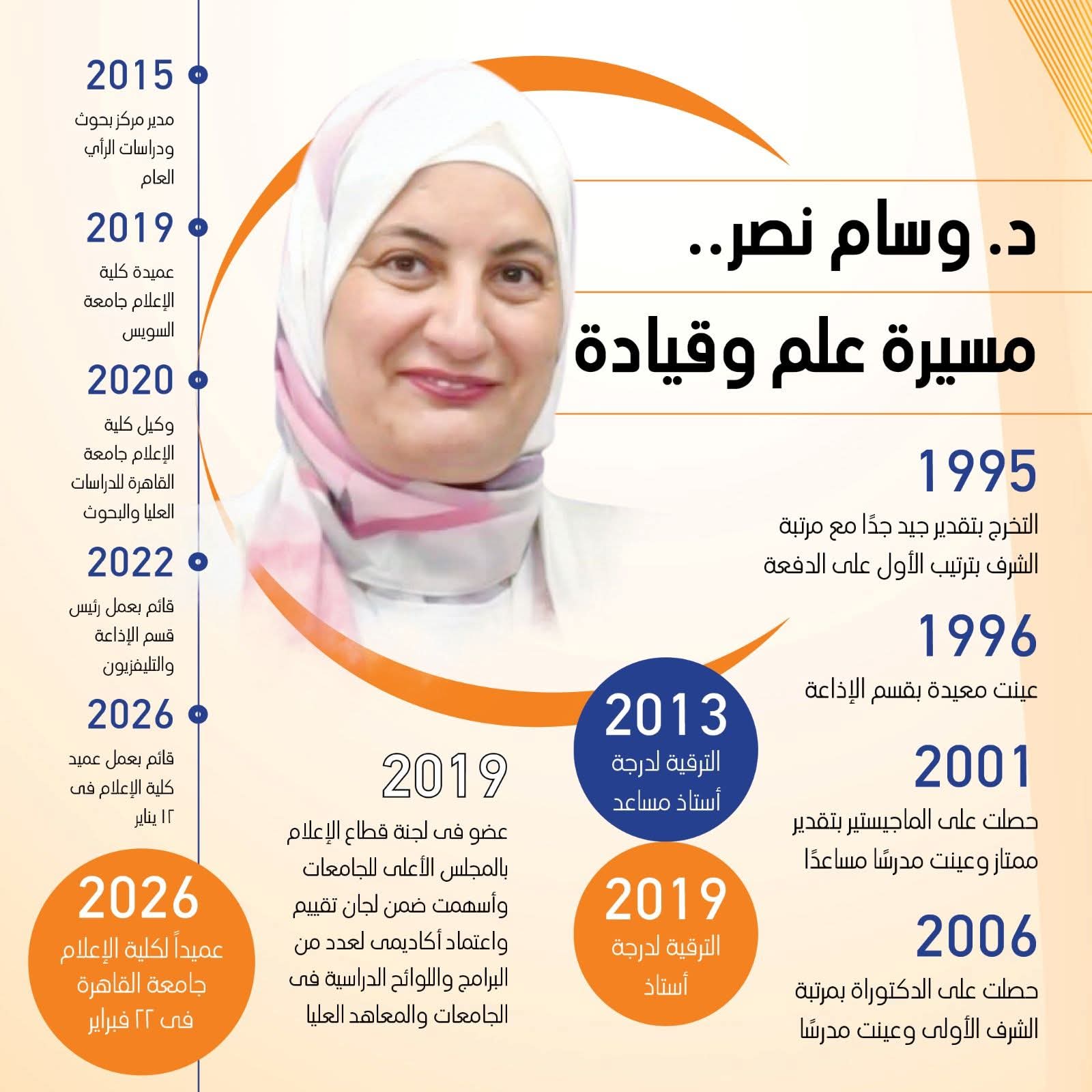 عقب صدور قرار جمهوري بتعيينها عميدًا لإعلام القاهرة.. وسام نصر: المرحلة المقبلة سوف تشهد تعزيز مكانة الكلية أكاديميًا وبحثيًا وتطوير برامجها