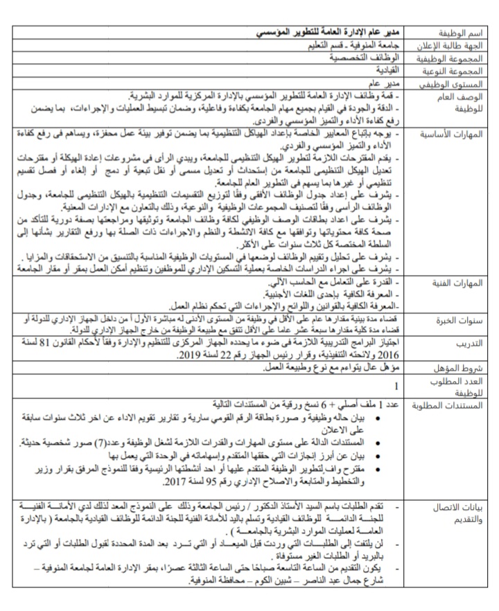 وظائف جامعة المنوفية