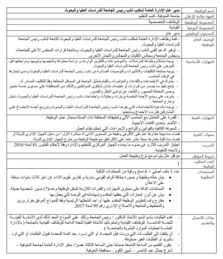 وظائف جامعة المنوفية