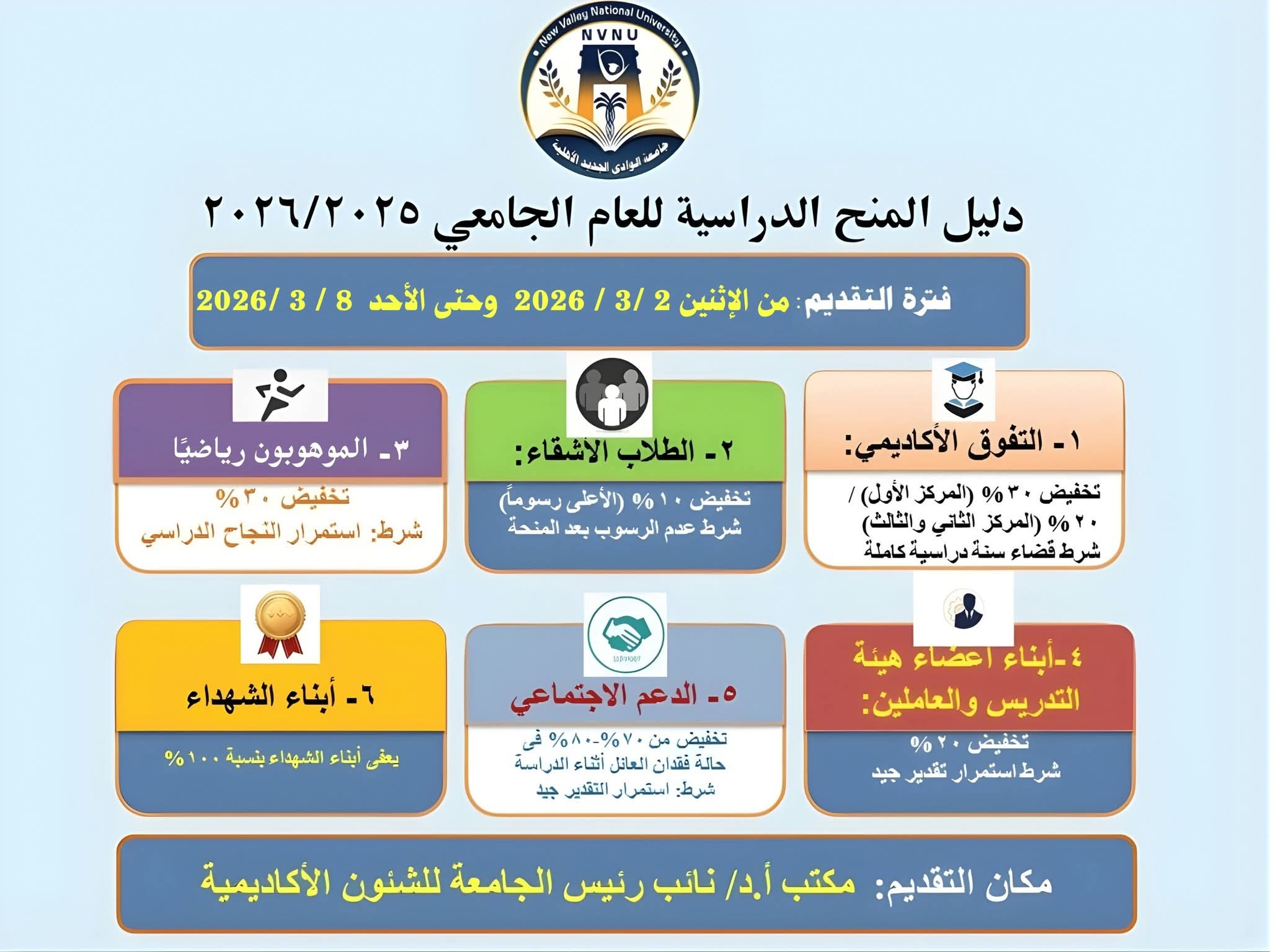 جامعة الوادي الجديد الأهلية تفتح باب التقدم للمنح الدراسية والدعم والمساعدات