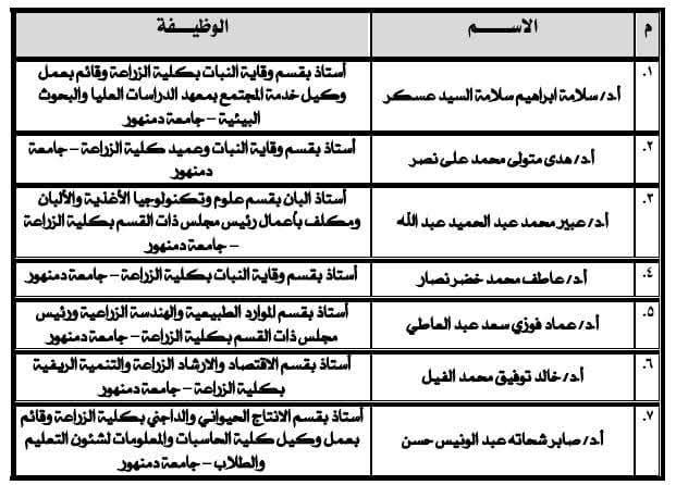 جامعة دمنهور تعلن القائمة النهائية بأسماء المتقدمين لشغل وظيفة عميد كلية الزراعة
